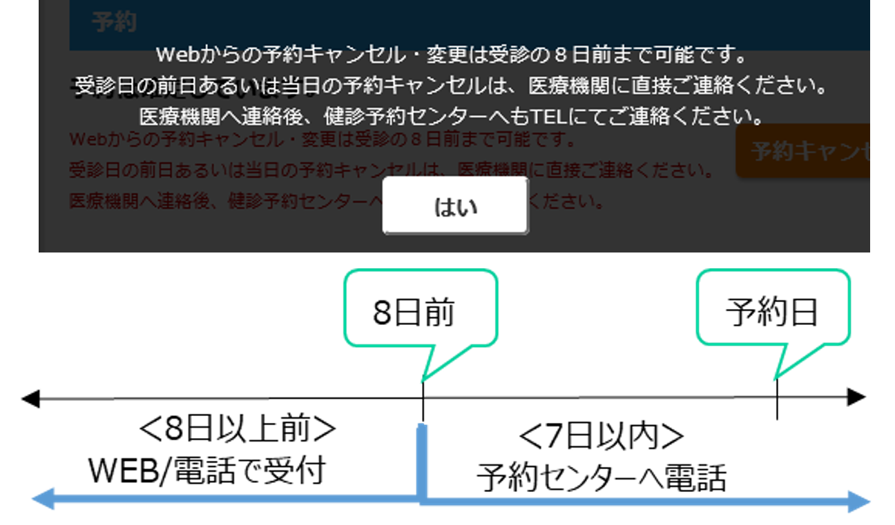 予約変更の受付方法について