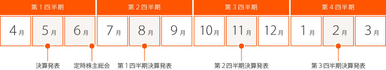 IRカレンダー